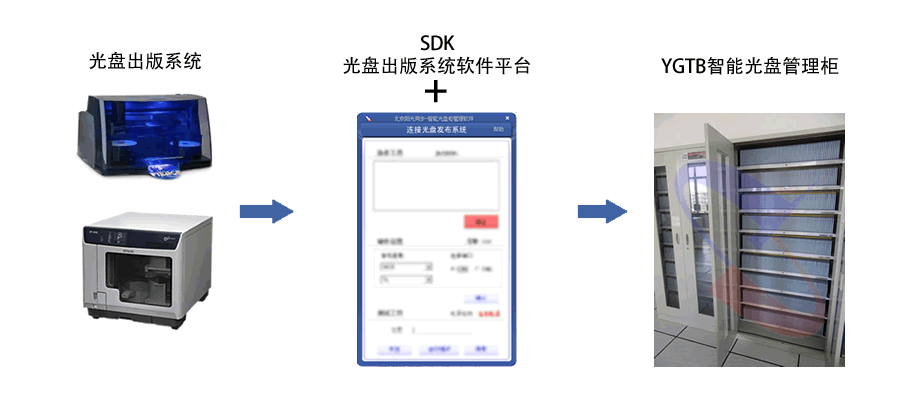 光盤(pán)出版系統(tǒng) 公共資源交易中心智能光盤(pán)柜，歸檔冷數(shù)據(jù)管理，災(zāi)備冷數(shù)據(jù)管理，智能光盤(pán)柜的發(fā)明單位，專(zhuān)利光盤(pán)指紋識(shí)別技術(shù)，零耗材光盤(pán)管理柜，
    智能光盤(pán)柜，智能化光盤(pán)管理柜，智能光盤(pán)管理柜,智能光盤(pán)柜,光盤(pán)管理一體機(jī) ,歸檔光盤(pán)柜，冷數(shù)據(jù)光盤(pán)管理
    -北京陽(yáng)光同步科技發(fā)展有限公司